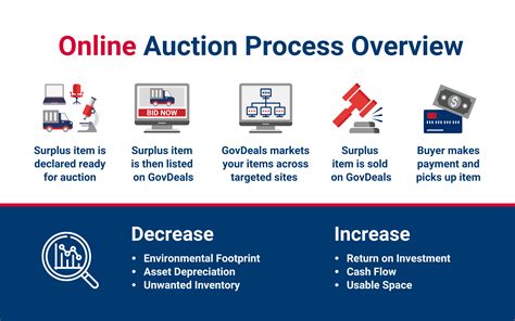 Govdeals louisiana - GovDeals' online marketplace provides services to government, educational, and related entities for the sale of surplus assets to the public. Auction rules may vary across sellers. Results for in Louisiana - govdeals.com 